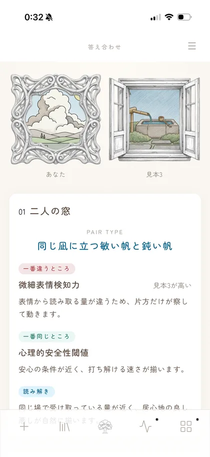 比較分析