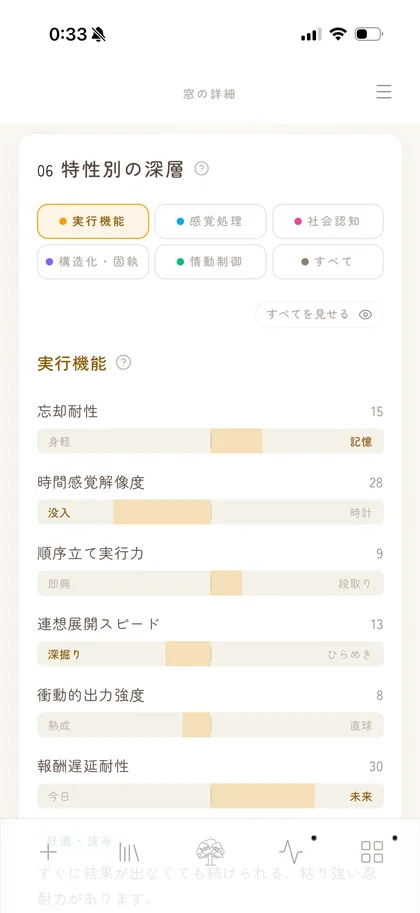 分析結果詳細