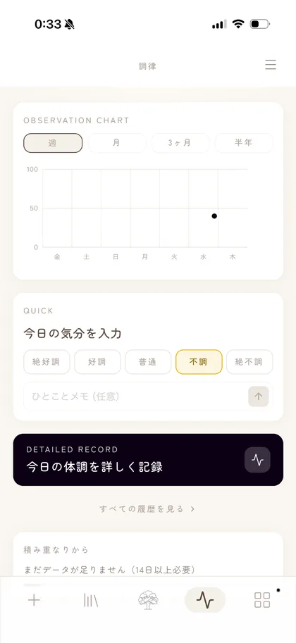 バイオリズム